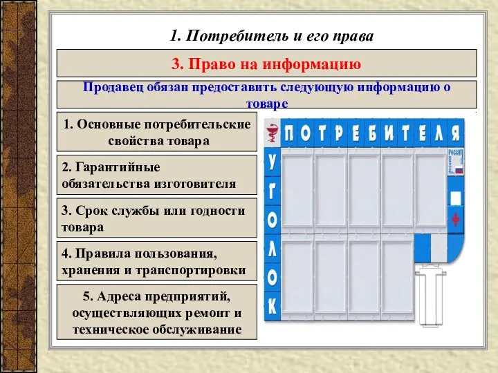 1. Потребитель и его права 3. Право на информацию Продавец