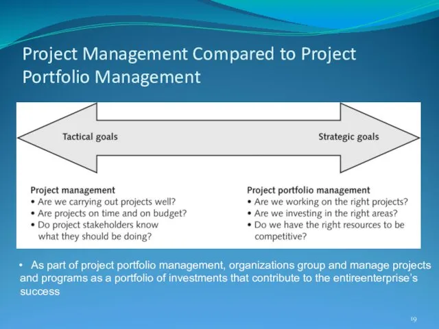 Project Management Compared to Project Portfolio Management As part of