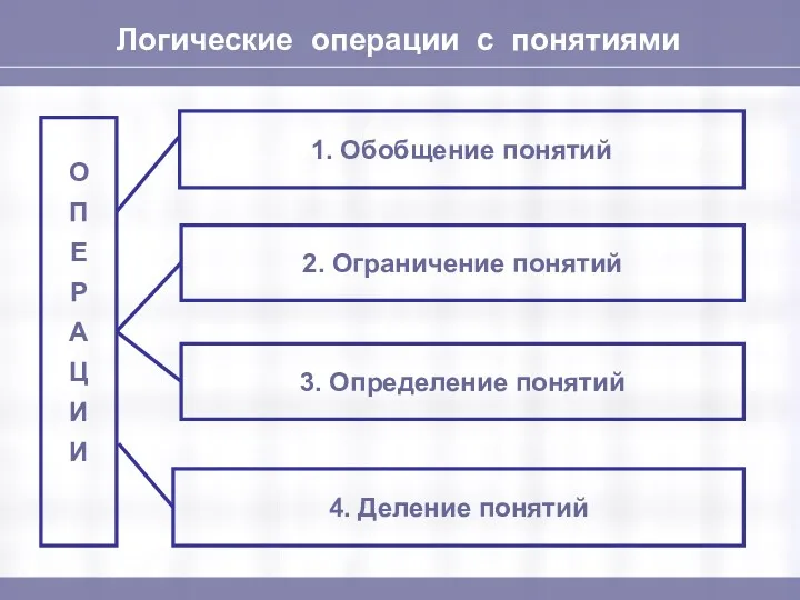 Логические операции с понятиями О П Е Р А Ц