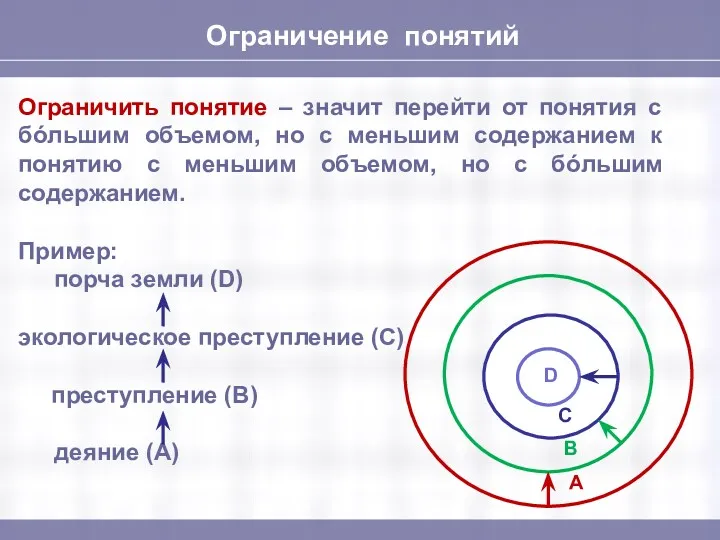 Ограничение понятий Ограничить понятие – значит перейти от понятия с