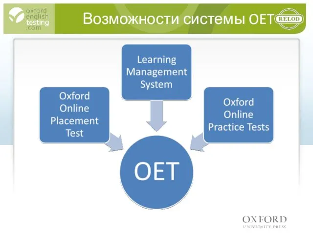 Возможности системы OET