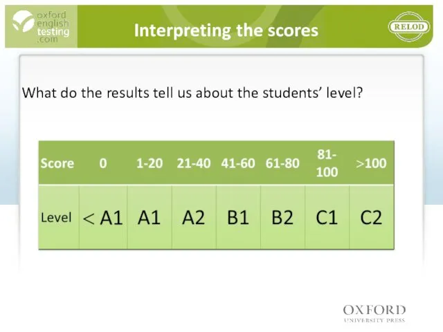 Interpreting the scores What do the results tell us about the students’ level?