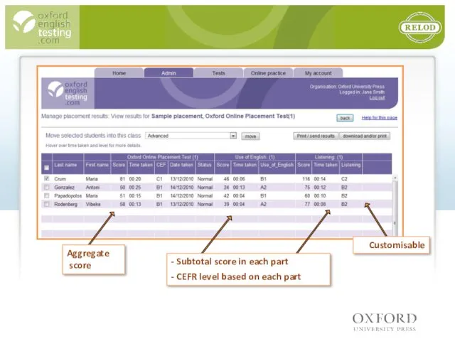 Aggregate score - Subtotal score in each part - CEFR level based on each part Customisable