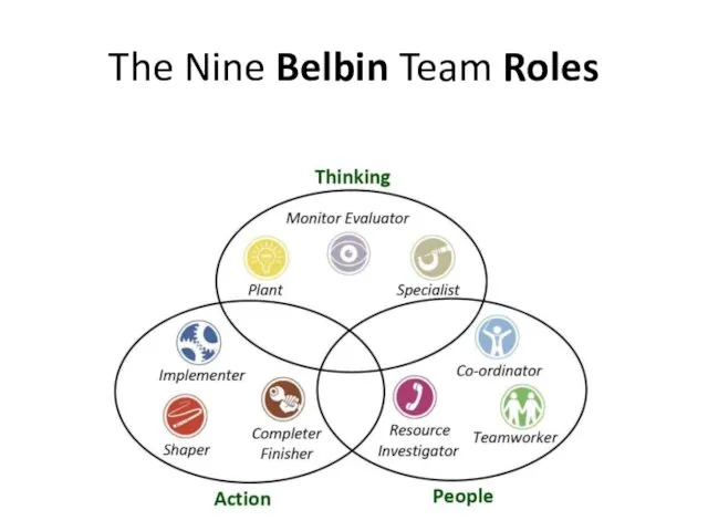 The Nine Belbin Team Roles