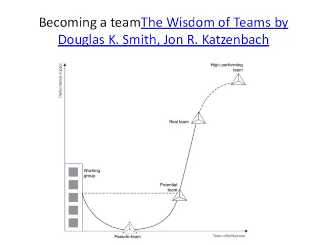 Becoming a teamThe Wisdom of Teams by Douglas K. Smith, Jon R. Katzenbach