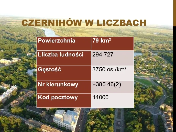 CZERNIHÓW W LICZBACH