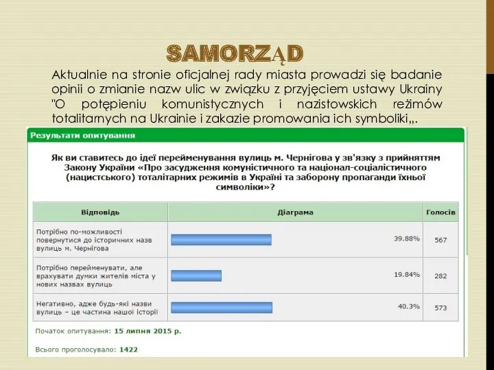 SAMORZĄD Aktualnie na stronie oficjalnej rady miasta prowadzi się badanie