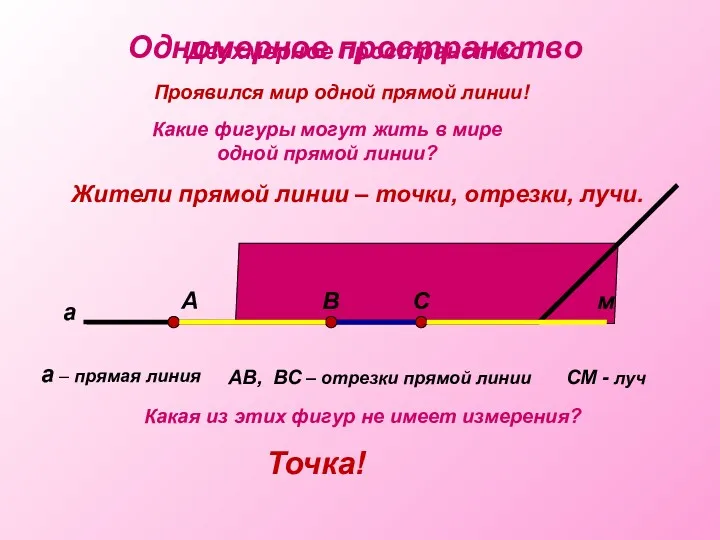 Одномерное пространство Проявился мир одной прямой линии! Какие фигуры могут