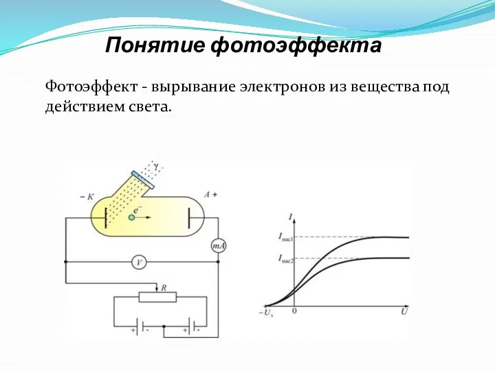 Понятие фотоэффекта Фотоэффект - вырывание электронов из вещества под действием света.