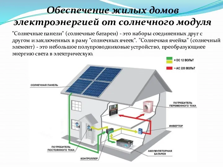 Обеспечение жилых домов электроэнергией от солнечного модуля "Солнечные панели" (солнечные