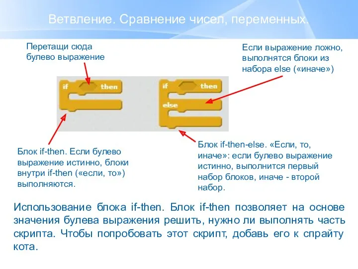 Ветвление. Сравнение чисел, переменных. Перетащи сюда булево выражение Если выражение