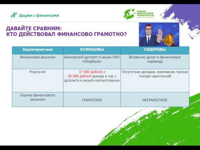 ДАВАЙТЕ СРАВНИМ: КТО ДЕЙСТВОВАЛ ФИНАНСОВО ГРАМОТНО?