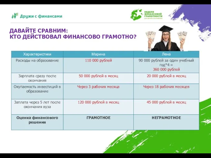 ДАВАЙТЕ СРАВНИМ: КТО ДЕЙСТВОВАЛ ФИНАНСОВО ГРАМОТНО?