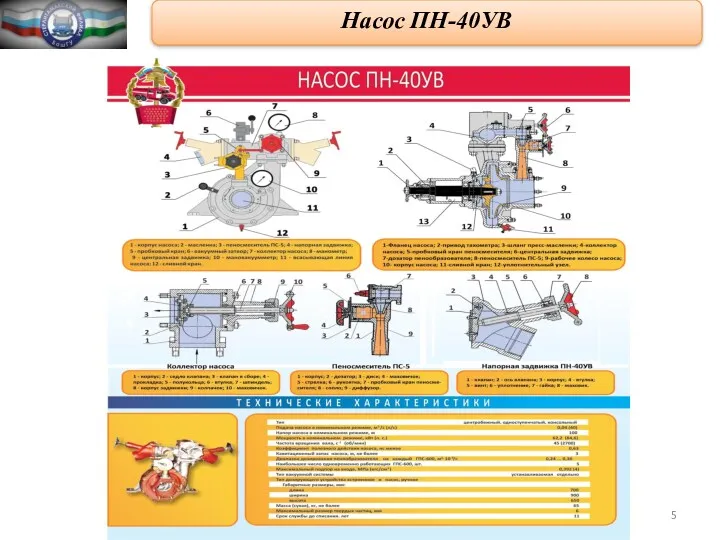 Насос ПН-40УВ