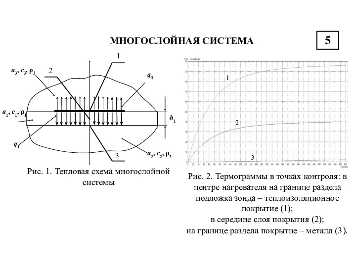 МНОГОСЛОЙНАЯ СИСТЕМА 5 Рис. 1. Тепловая схема многослойной системы Рис.