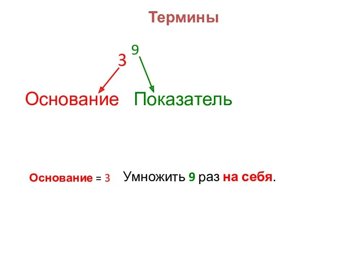 Основание Показатель 3 9 Умножить 9 раз на себя. Основание = 3 Термины