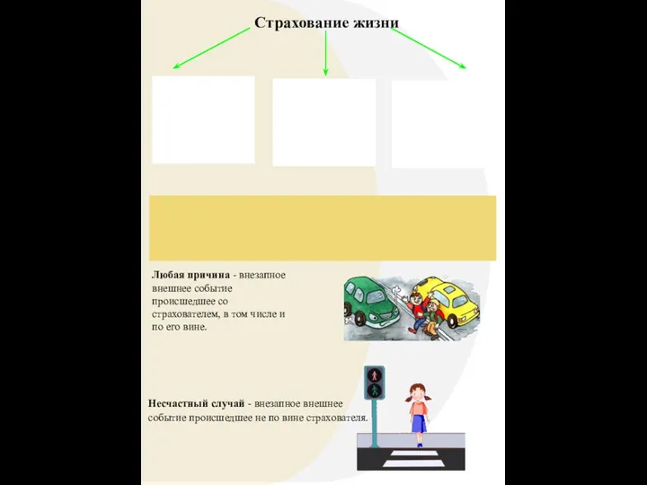 Страхование жизни Несчастный случай - внезапное внешнее событие происшедшее не