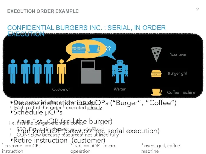 DONE ORDER? CONFIDENTIAL BURGERS INC. : SERIAL, IN ORDER EXECUTION
