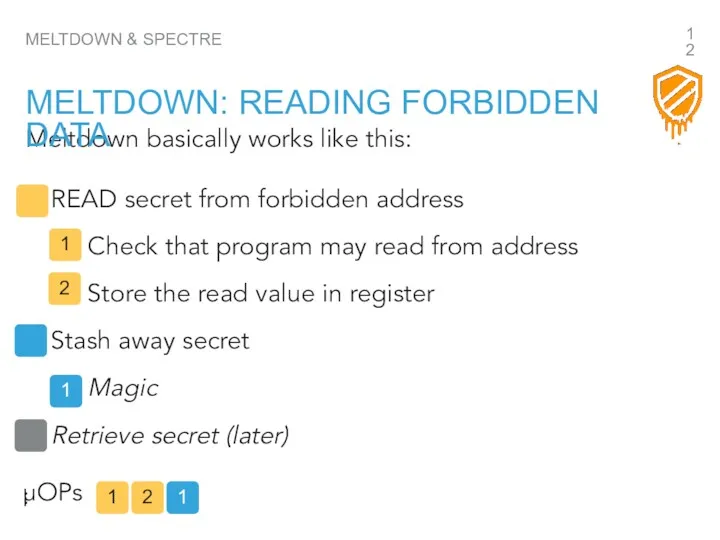 Meltdown basically works like this: READ secret from forbidden address