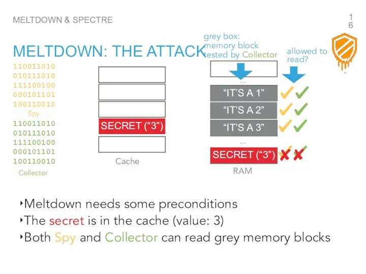 MELTDOWN & SPECTRE MELTDOWN: THE ATTACK … Meltdown needs some