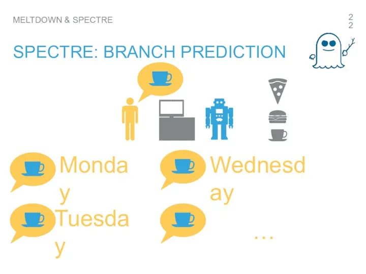 MELTDOWN & SPECTRE SPECTRE: BRANCH PREDICTION