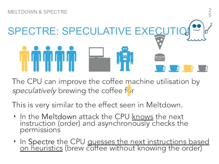 MELTDOWN & SPECTRE SPECTRE: SPECULATIVE EXECUTION This is very similar