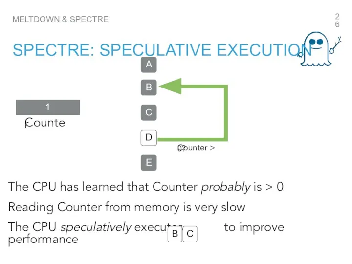 MELTDOWN & SPECTRE SPECTRE: SPECULATIVE EXECUTION A B C D