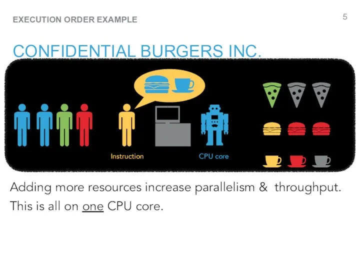 CONFIDENTIAL BURGERS INC. Instruction CPU core Adding more resources increase