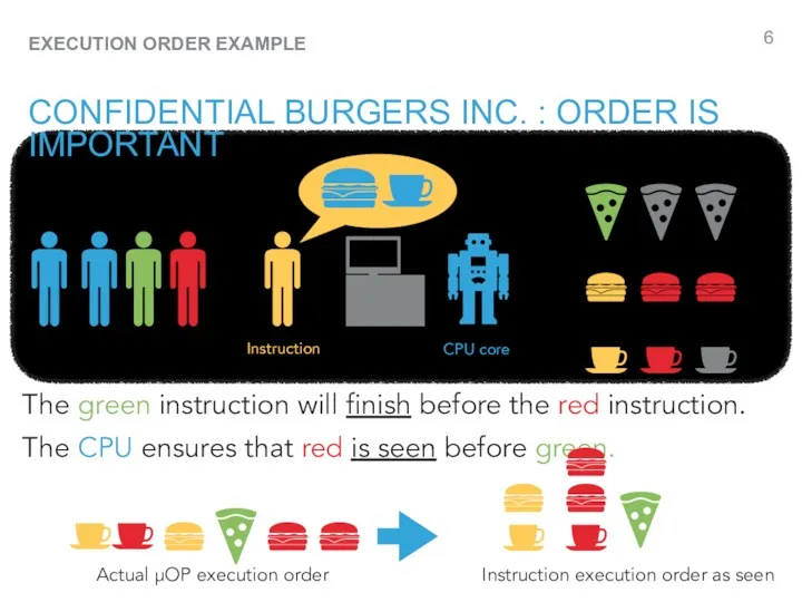 EXECUTION ORDER EXAMPLE CONFIDENTIAL BURGERS INC. : ORDER IS IMPORTANT