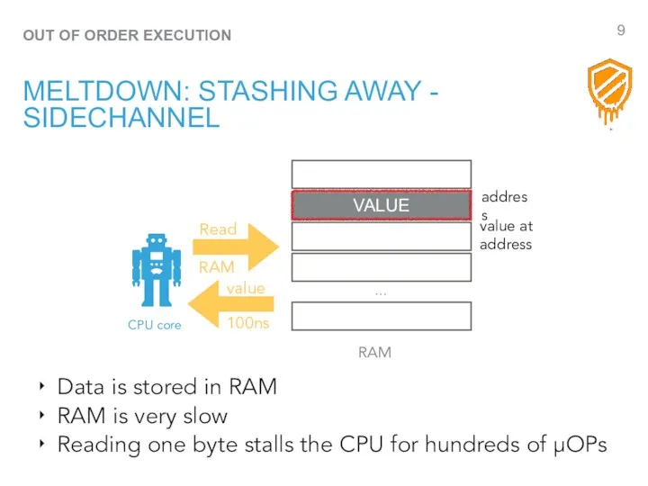OUT OF ORDER EXECUTION MELTDOWN: STASHING AWAY - SIDECHANNEL …