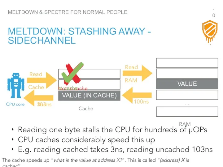 MELTDOWN & SPECTRE FOR NORMAL PEOPLE MELTDOWN: STASHING AWAY -