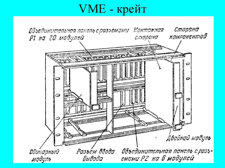 VME - крейт