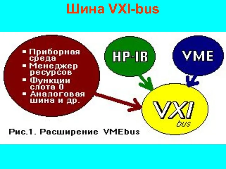 Шина VXI-bus