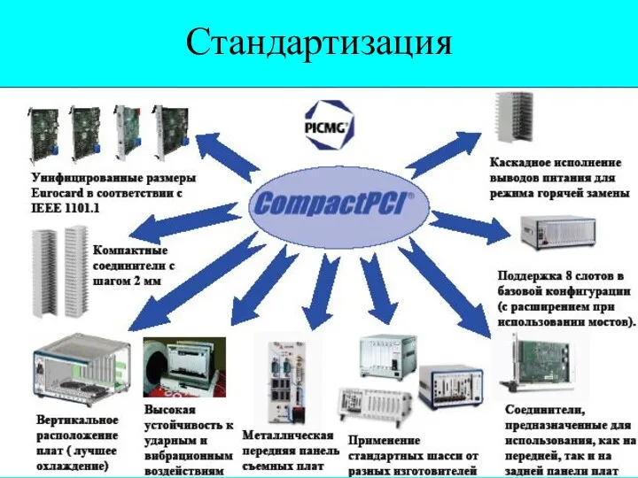 Стандартизация