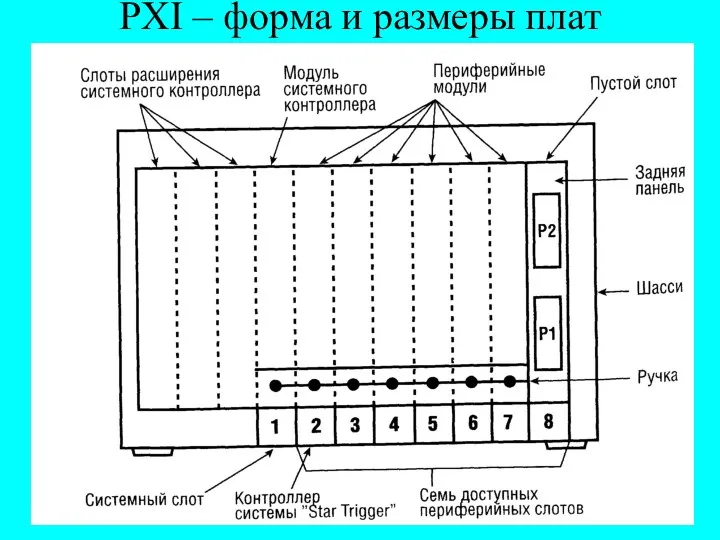 PXI – форма и размеры плат