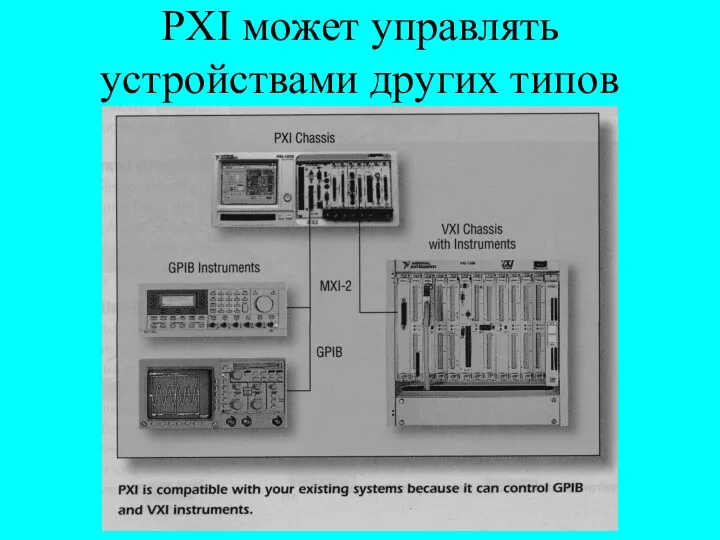PXI может управлять устройствами других типов