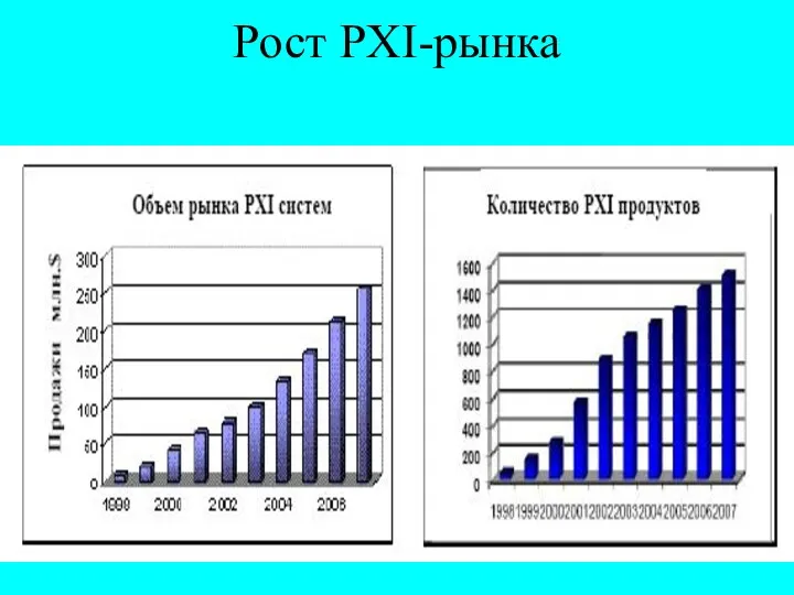 Рост PXI-рынка