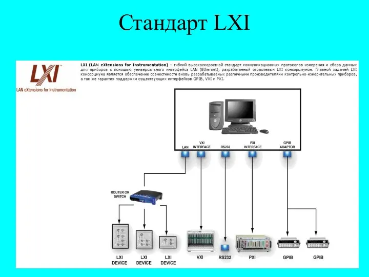 Стандарт LXI