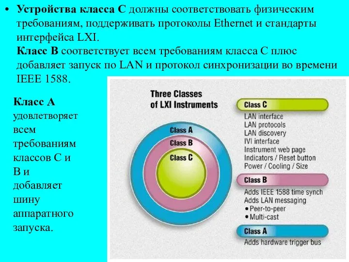 Устройства класса С должны соответствовать физическим требованиям, поддерживать протоколы Ethernet и стандарты интерфейса