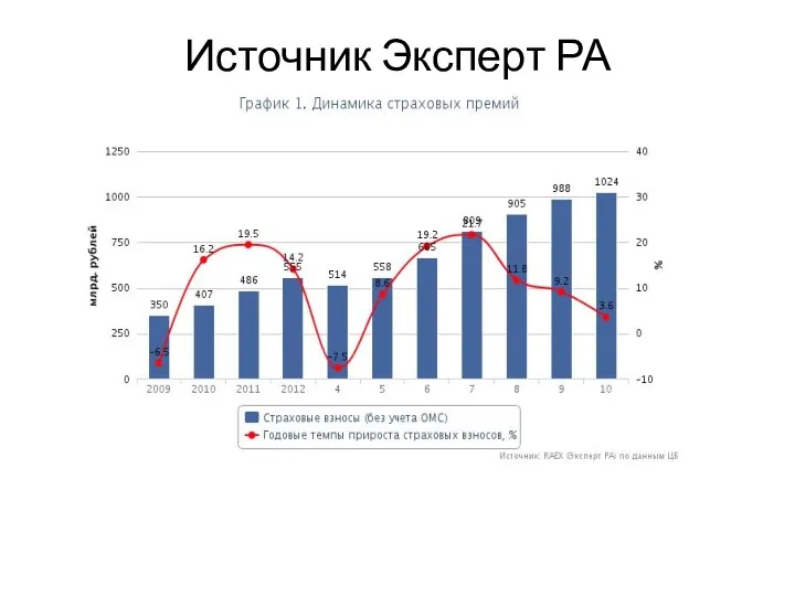 Источник Эксперт РА