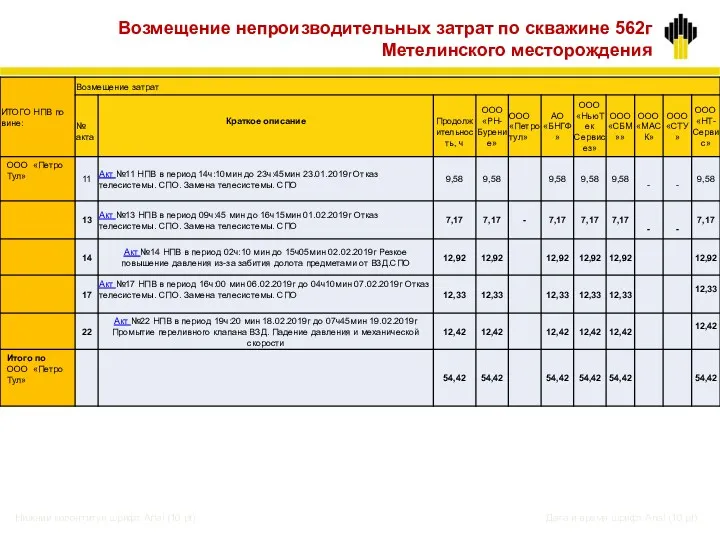 Возмещение непроизводительных затрат по скважине 562г Метелинского месторождения Нижний колонтитул