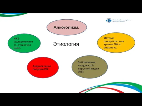 Этиология Алкоголизм. Атеросклероз сосудов ПЖ. Заболевания желудка, 12-перстной кишки (ЯБ).