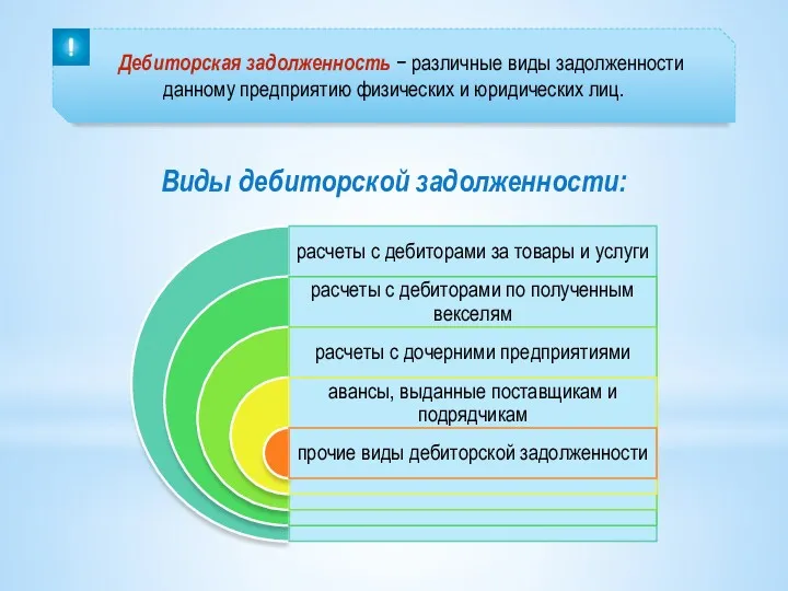 Дебиторская задолженность − различные виды задолженности данному предприятию физических и юридических лиц. Виды дебиторской задолженности: