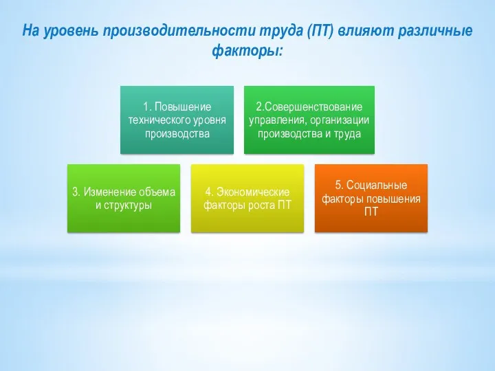 На уровень производительности труда (ПТ) влияют различные факторы: