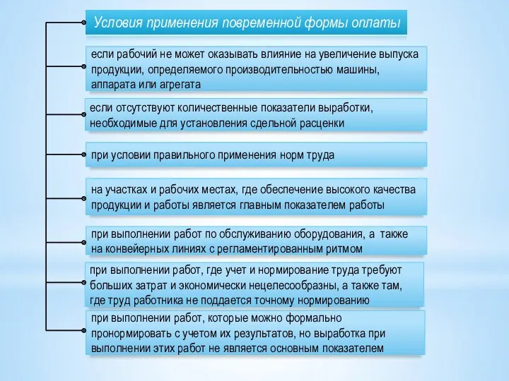 Условия применения повременной формы оплаты если рабочий не может оказывать