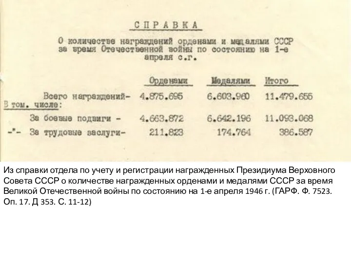 Из справки отдела по учету и регистрации награжденных Президиума Верховного