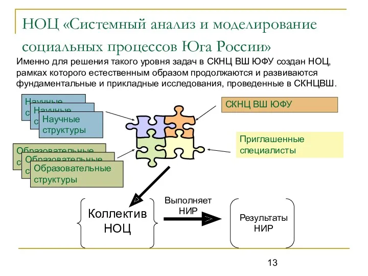 НОЦ «Системный анализ и моделирование социальных процессов Юга России» Именно