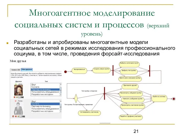 Многоагентное моделирование социальных систем и процессов (верхний уровень) Разработаны и