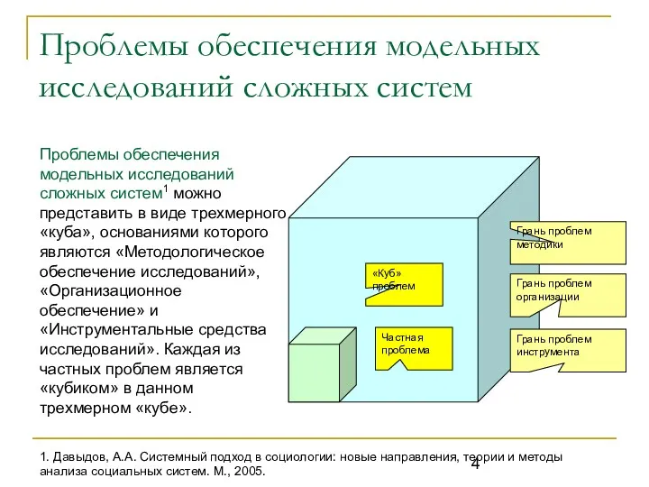 Проблемы обеспечения модельных исследований сложных систем Проблемы обеспечения модельных исследований