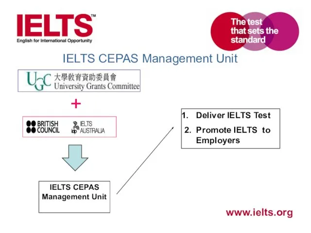 IELTS CEPAS Management Unit + IELTS CEPAS Management Unit Deliver IELTS Test 2.